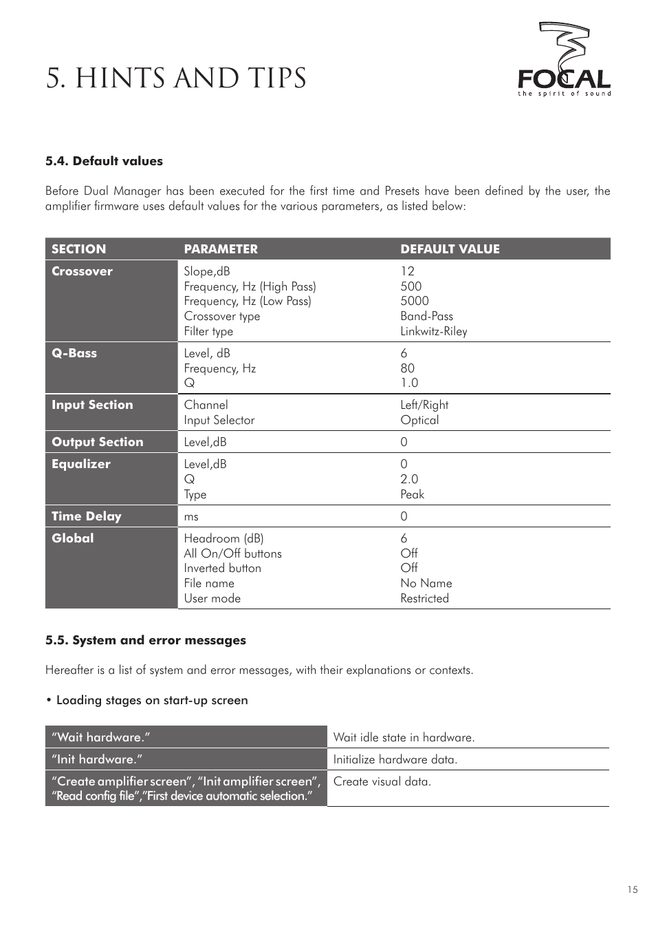 Hints and tips | Focal DUAL MANAGER User Manual | Page 15 / 17