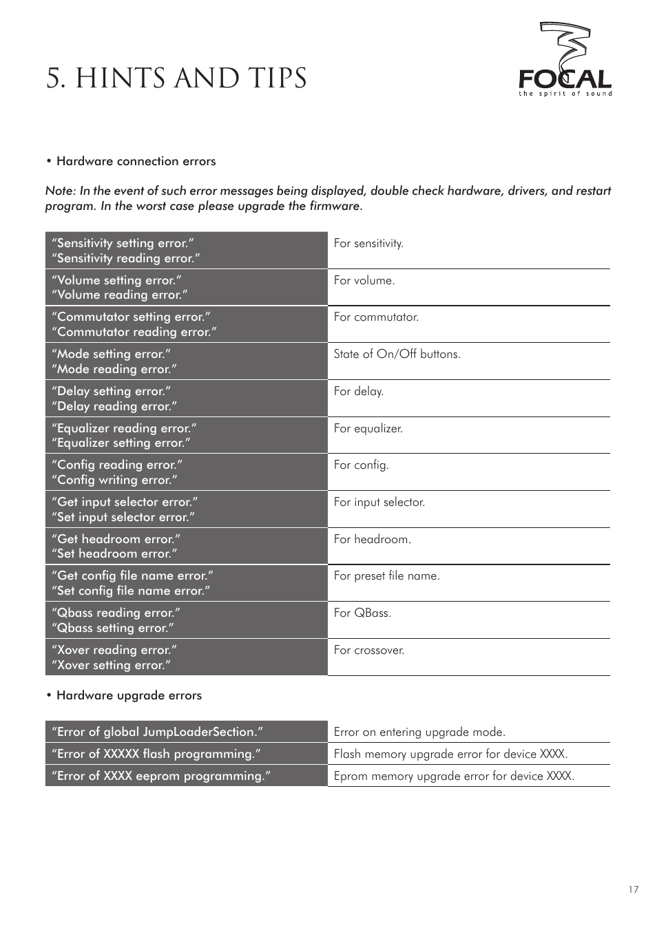 Hints and tips | Focal DUAL MANAGER User Manual | Page 17 / 17