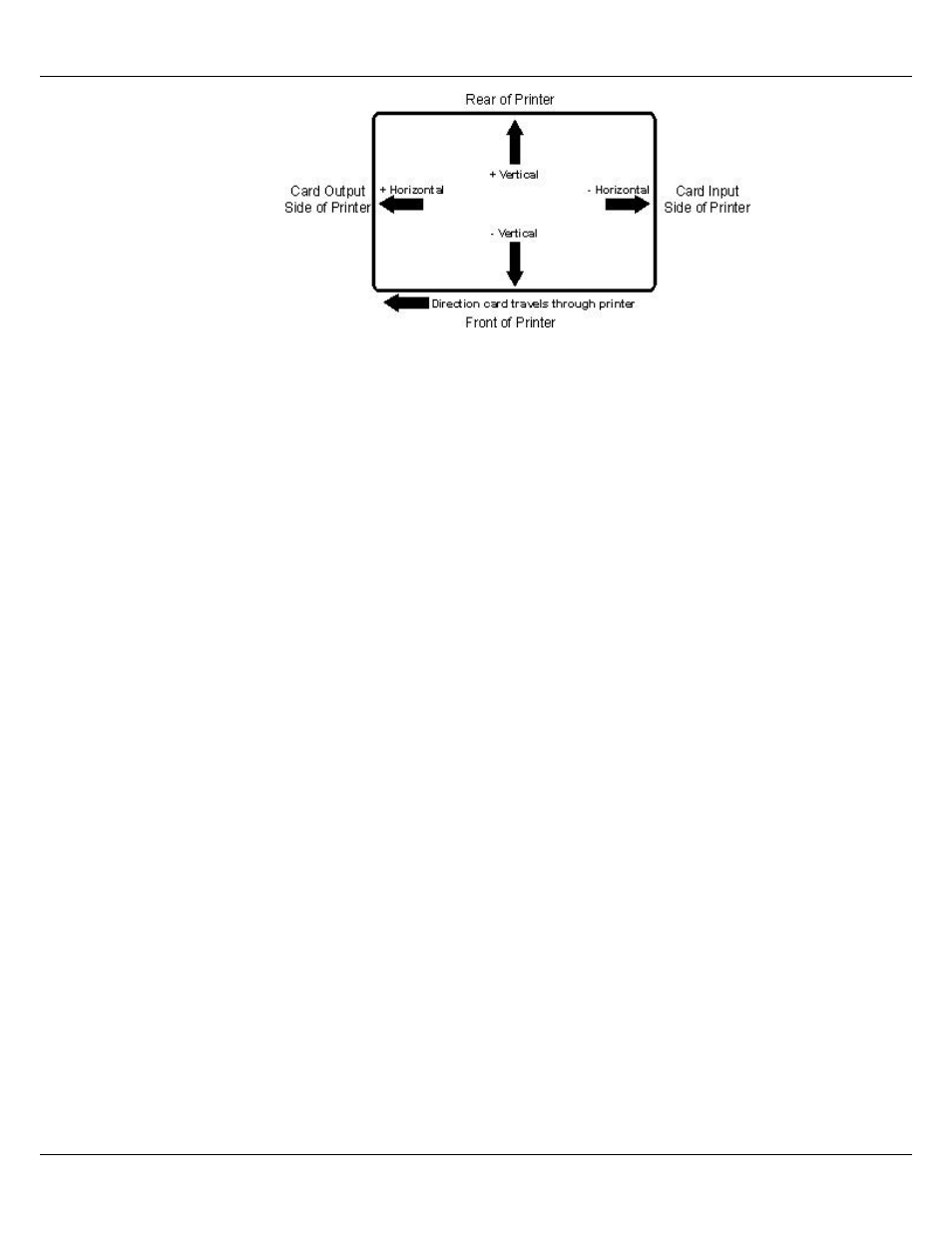 FARGO electronic HDP700 User Manual | Page 45 / 141