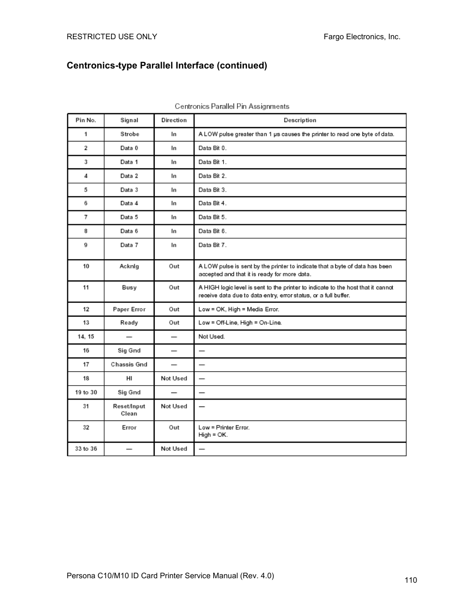 Centronics-type parallel interface (continued) | FARGO electronic PERSONA C10 User Manual | Page 110 / 178