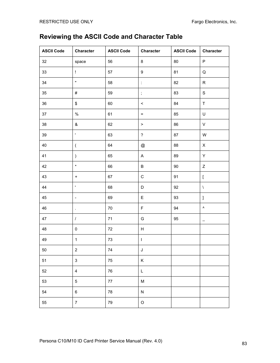 Reviewing the ascii code and character table | FARGO electronic PERSONA C10 User Manual | Page 83 / 178