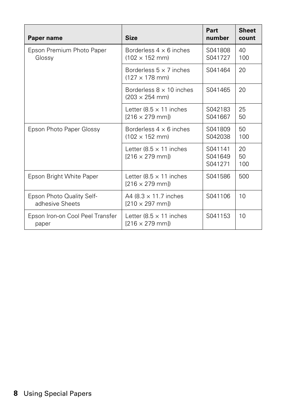 FARGO electronic STYLUS NX625 User Manual | Page 8 / 60