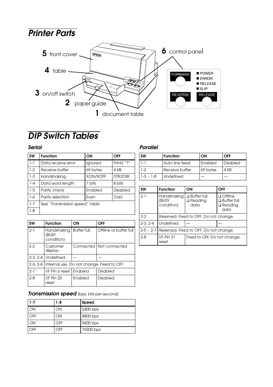 Printer parts dip switch tables, Table, Front cover | On/off switch, Paper guide, Document table, Control pane, Serial, Transmission speed, Parallel | FARGO electronic TM-U590 User Manual | Page 2 / 56