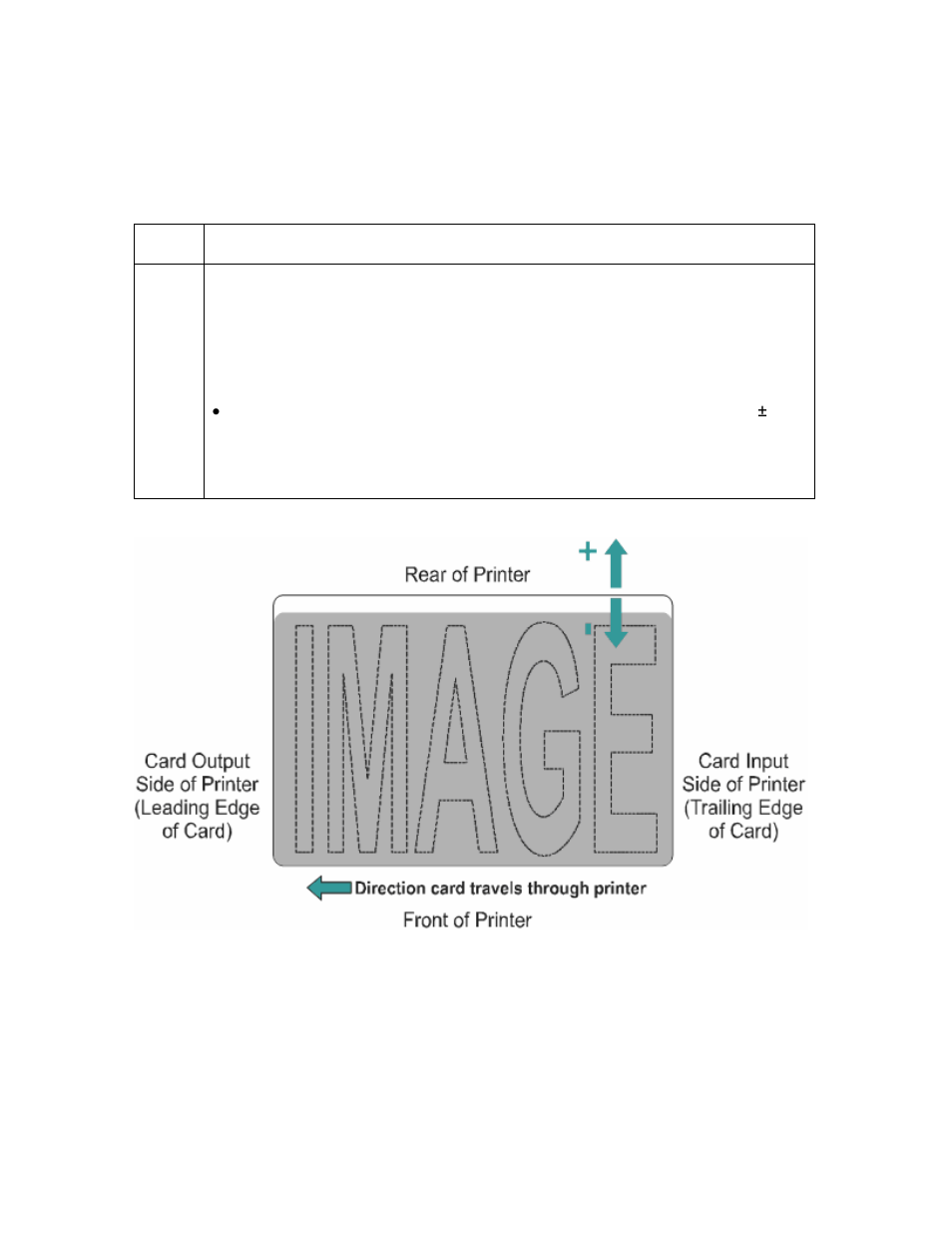 Using the print left of form option -96, Using the print left of form option | FARGO electronic C30 User Manual | Page 203 / 298