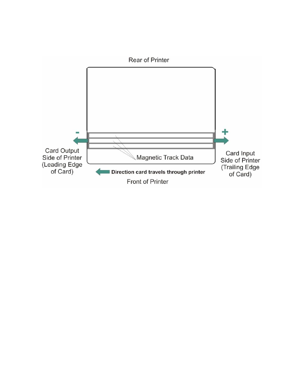 FARGO electronic C30 User Manual | Page 208 / 298
