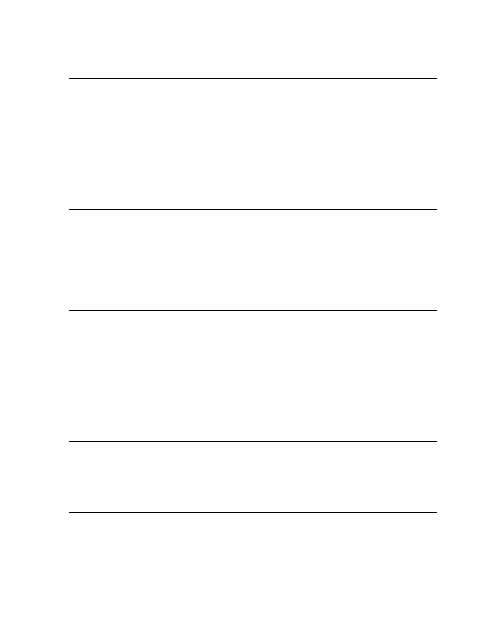 FARGO electronic C30 User Manual | Page 275 / 298