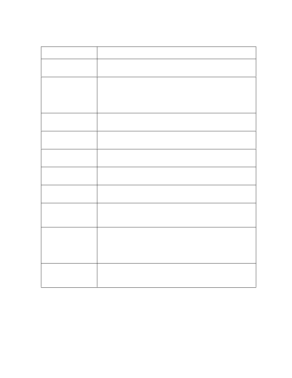 FARGO electronic C30 User Manual | Page 284 / 298
