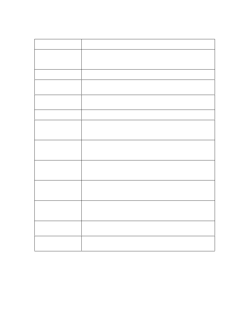FARGO electronic C30 User Manual | Page 291 / 298