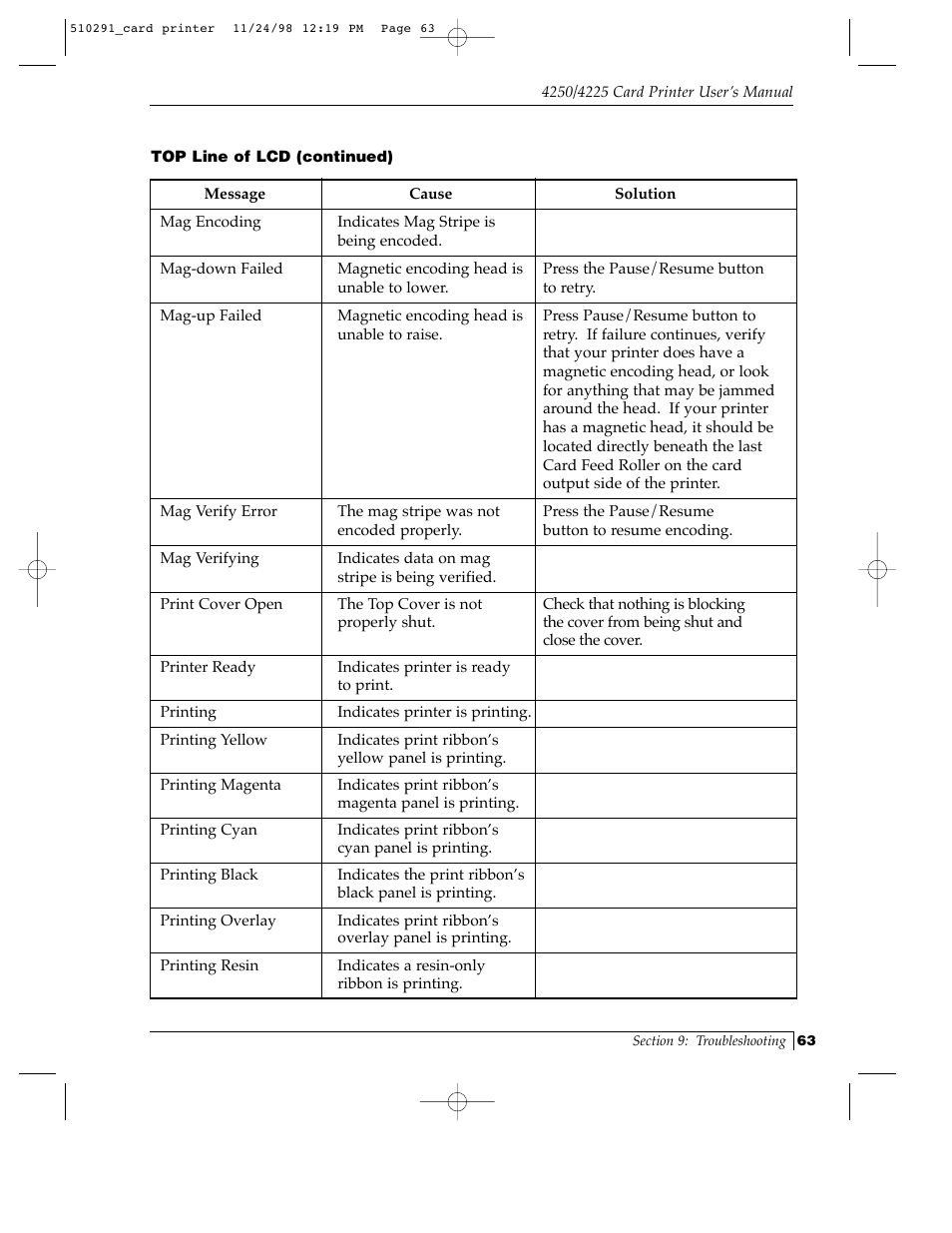 FARGO electronic Card Printer User Manual | Page 68 / 96