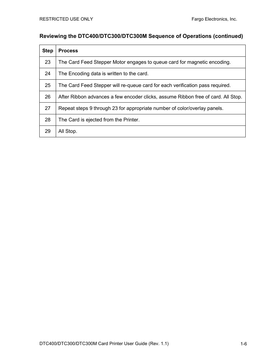 FARGO electronic DTC400 User Manual | Page 13 / 278