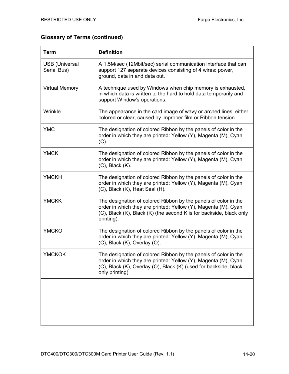 Glossary of terms (continued) | FARGO electronic DTC400 User Manual | Page 271 / 278