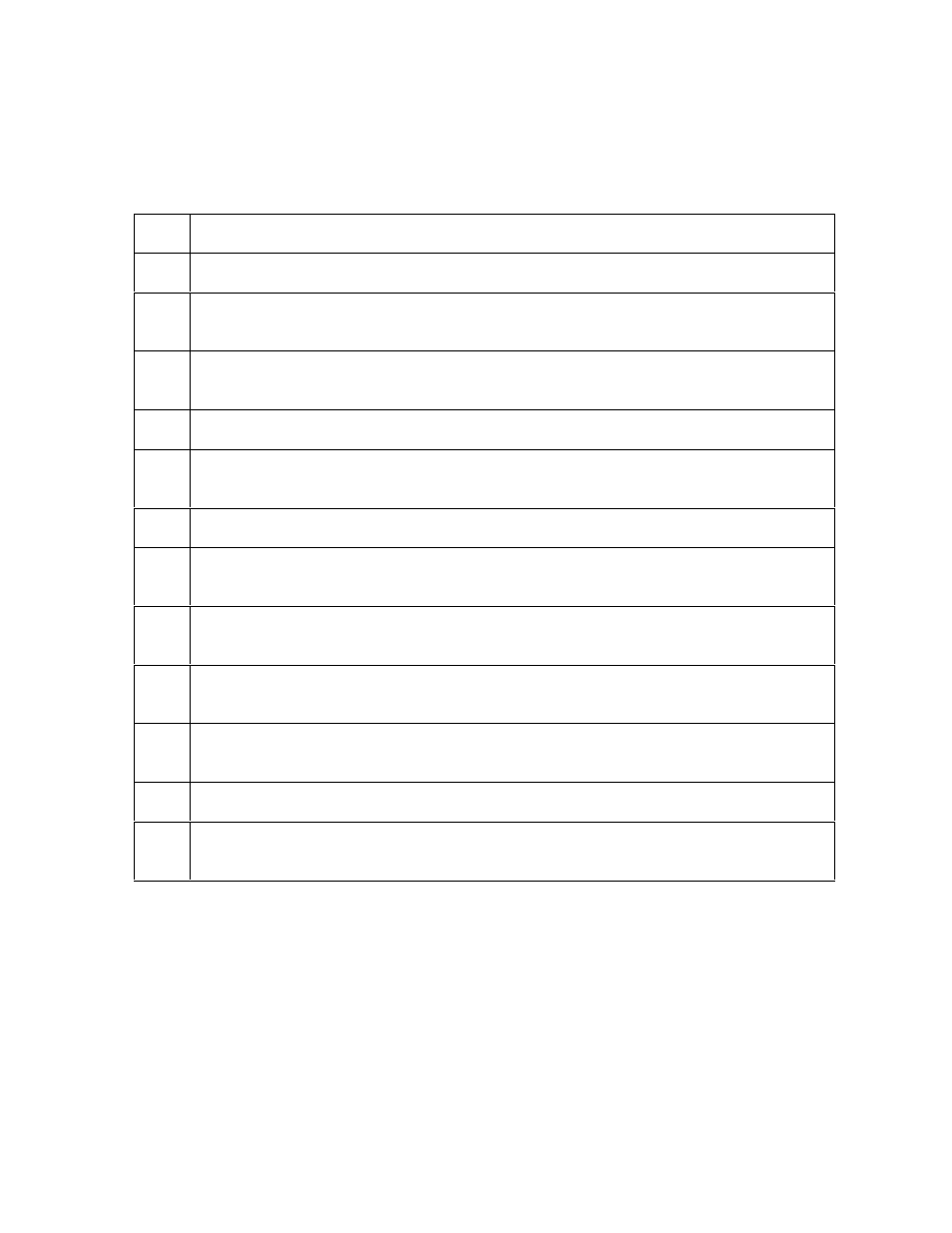 Reviewing dtc 510 sequence of operations | FARGO electronic DTC500 User Manual | Page 13 / 345