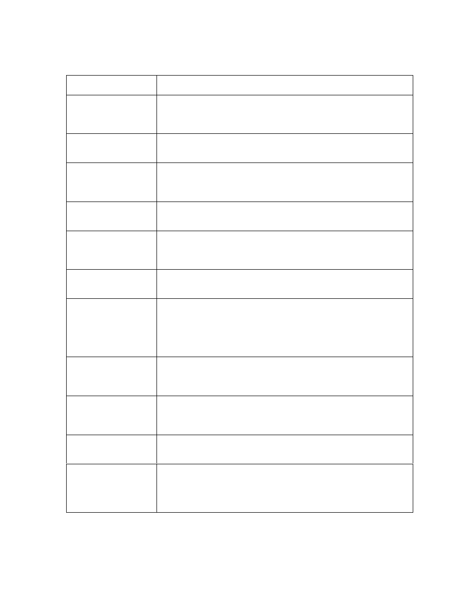 FARGO electronic DTC500 User Manual | Page 320 / 345