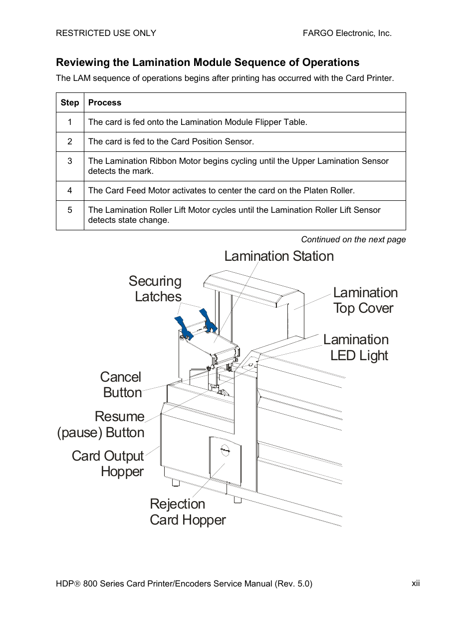 FARGO electronic HDP820 User Manual | Page 12 / 370