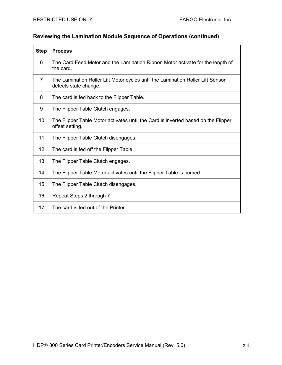 FARGO electronic HDP820 User Manual | Page 13 / 370