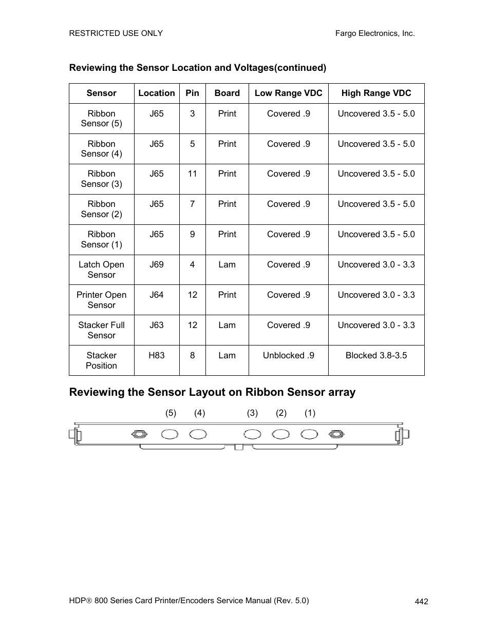 Reviewing the sensor layout on ribbon sensor array | FARGO electronic HDP820 User Manual | Page 277 / 370