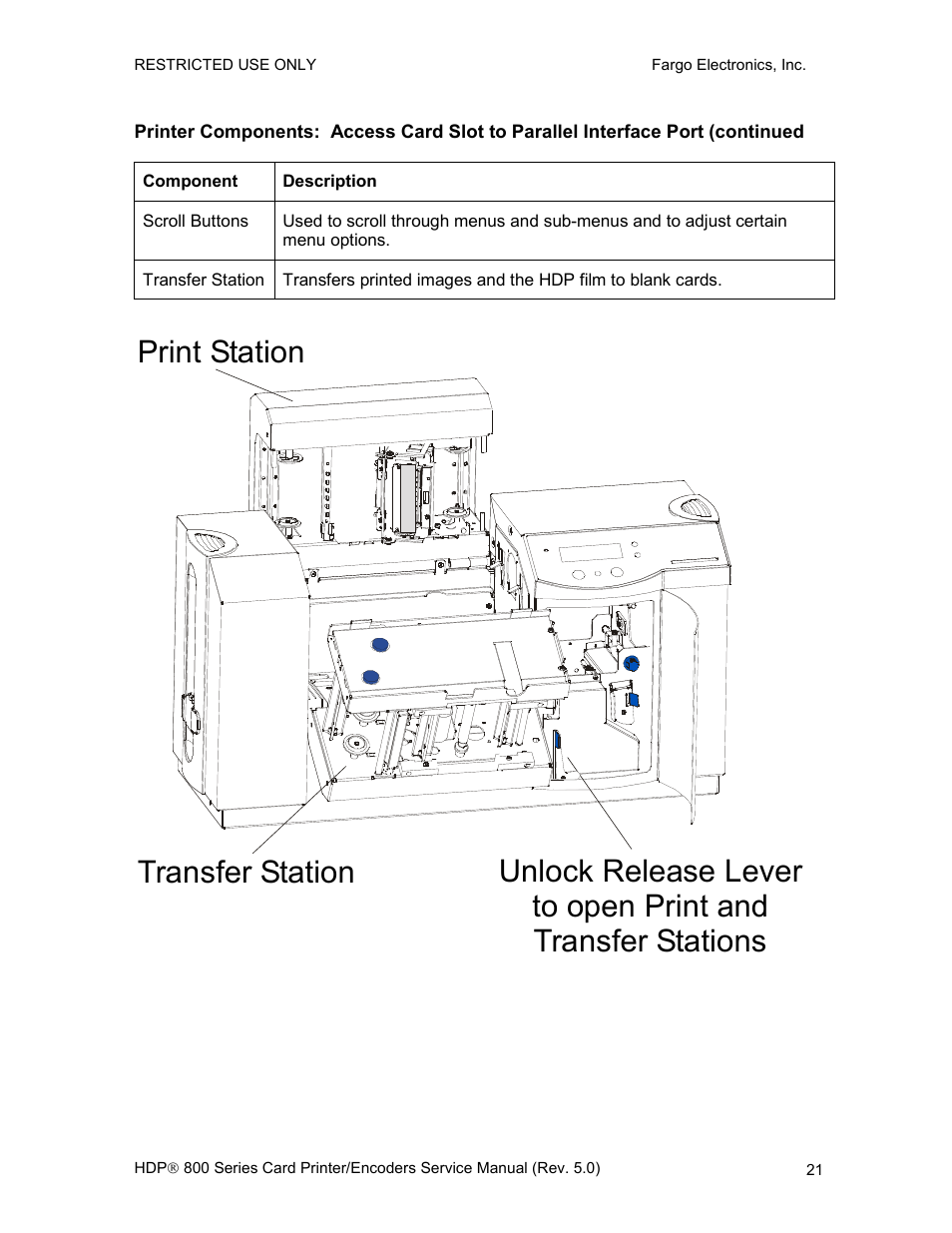 FARGO electronic HDP820 User Manual | Page 35 / 370