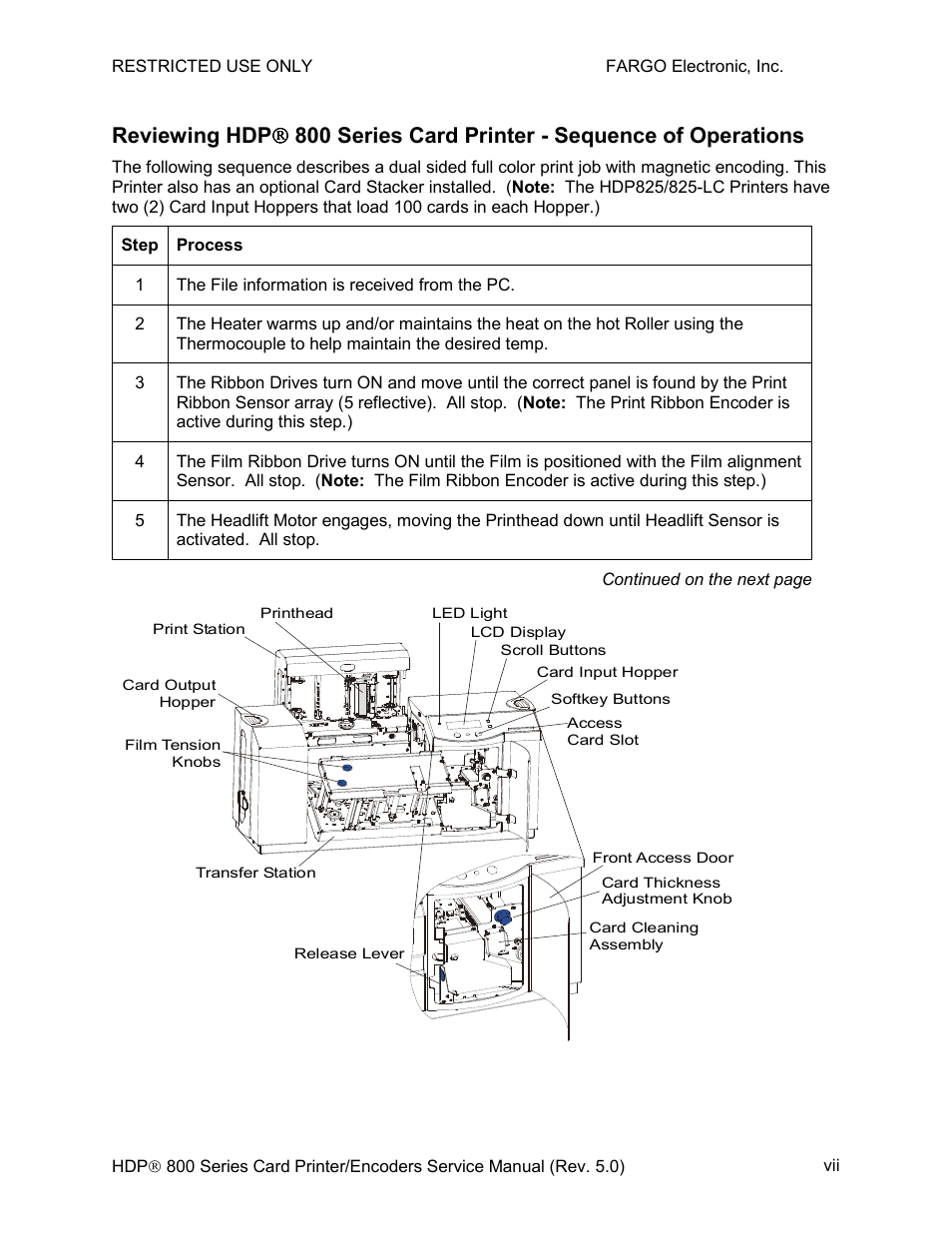 FARGO electronic HDP820 User Manual | Page 7 / 370