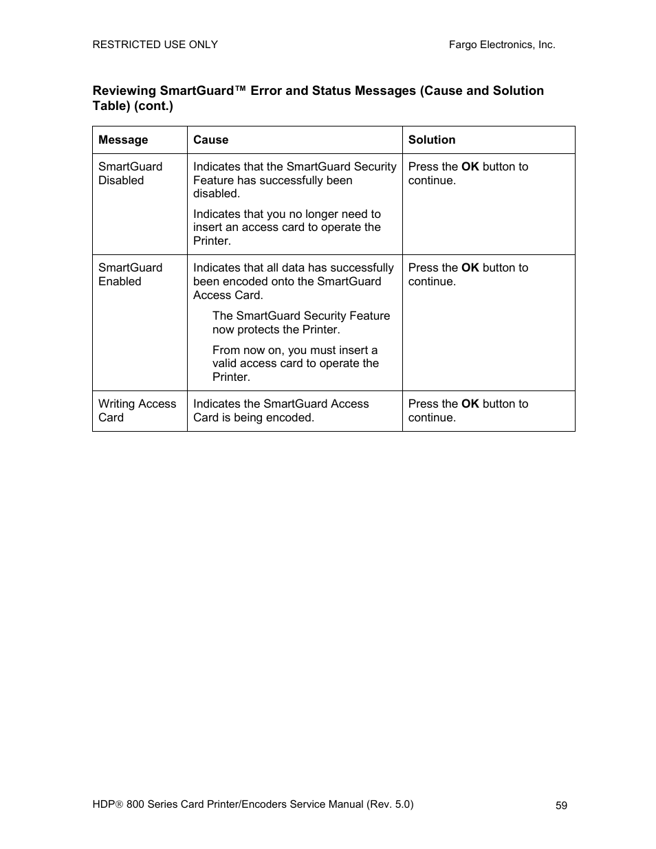 FARGO electronic HDP820 User Manual | Page 73 / 370