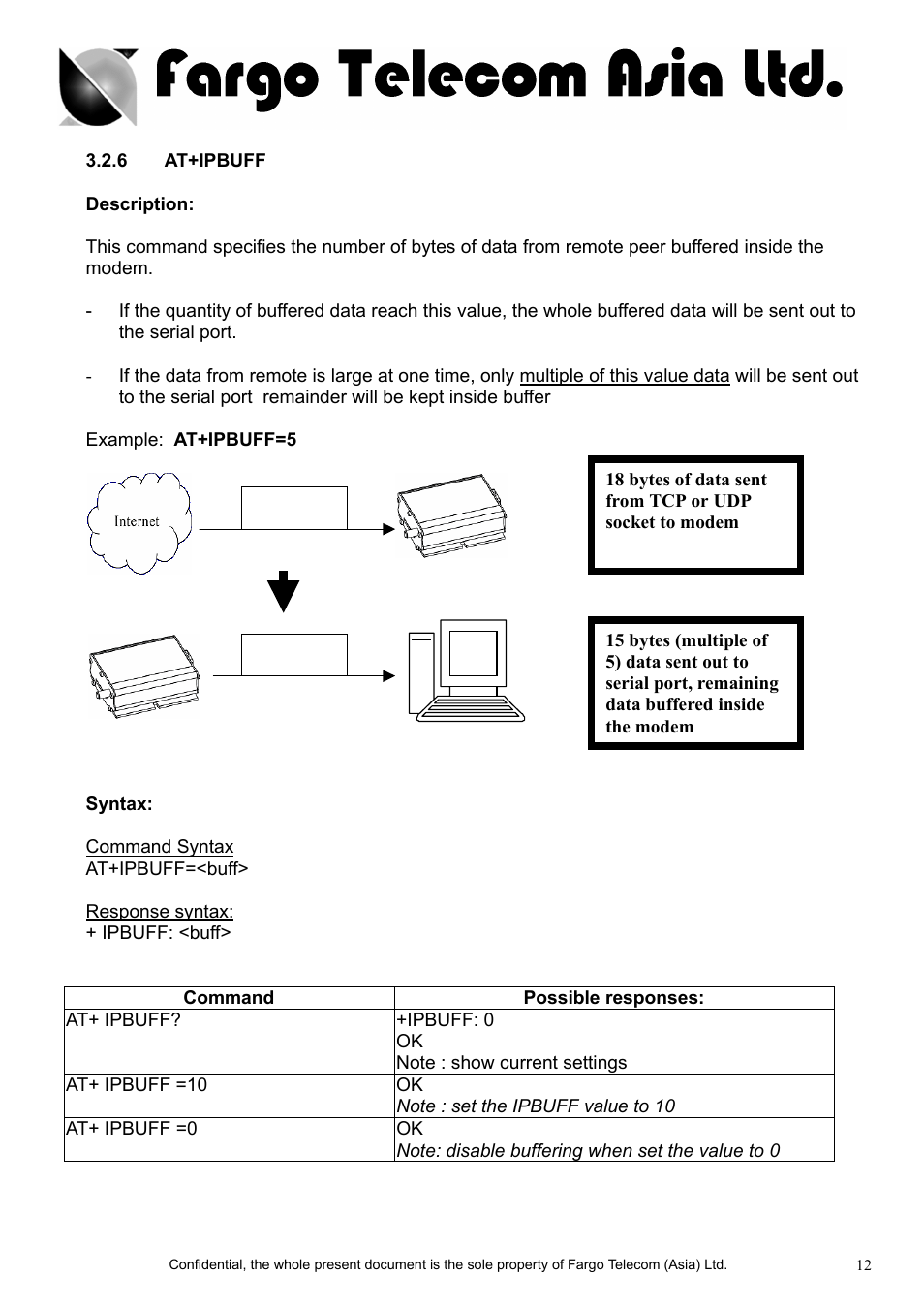 FARGO electronic Maestro 900 User Manual | Page 14 / 23