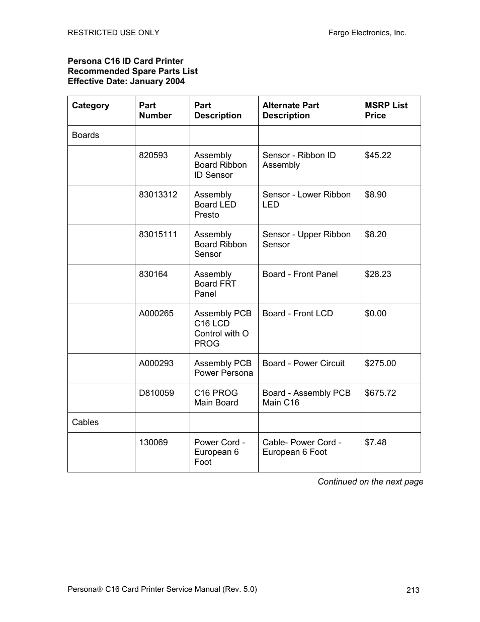 FARGO electronic C16 User Manual | Page 222 / 259
