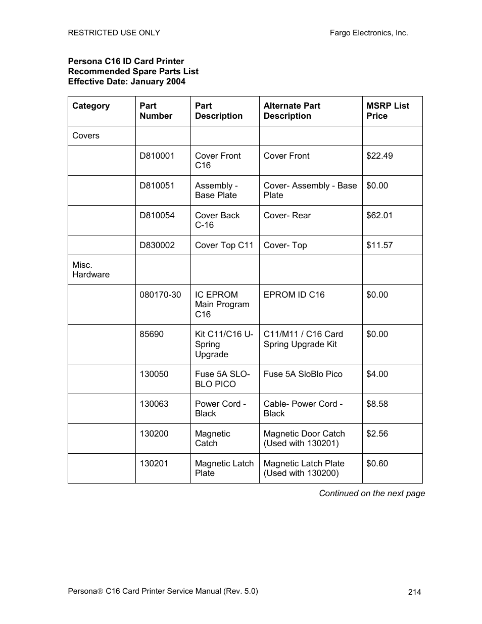 FARGO electronic C16 User Manual | Page 223 / 259