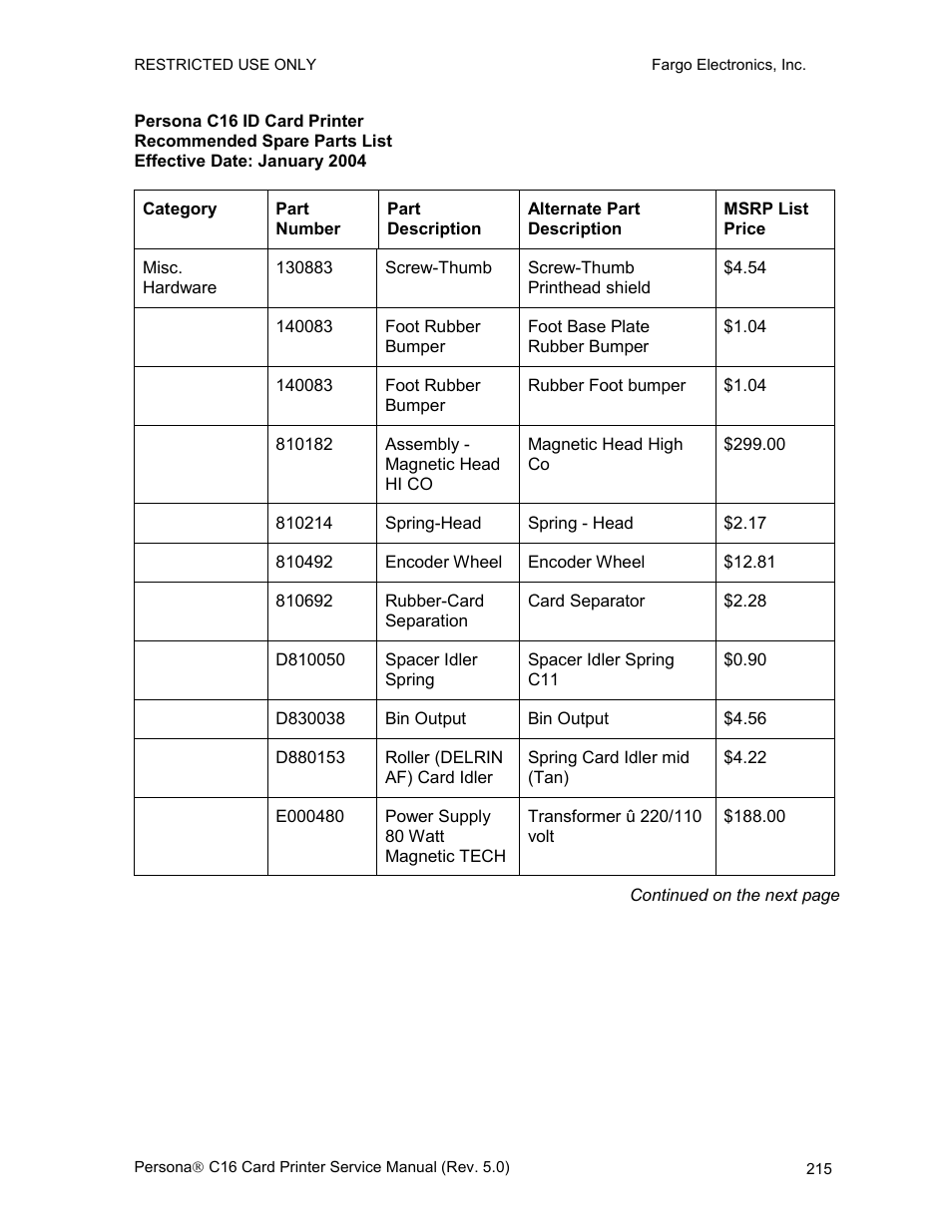 FARGO electronic C16 User Manual | Page 224 / 259