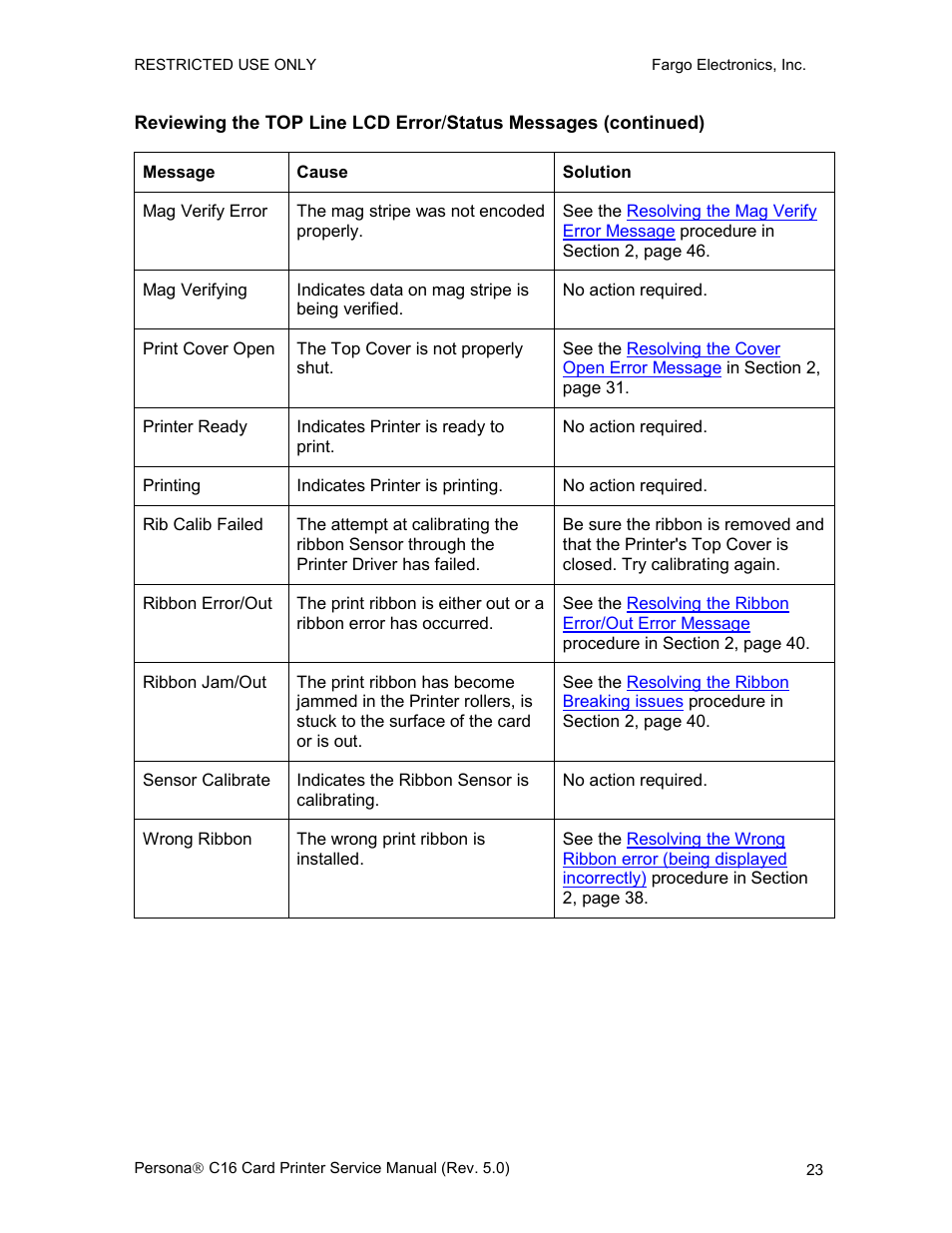 FARGO electronic C16 User Manual | Page 32 / 259