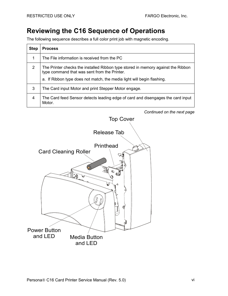 Reviewing the c16 sequence of operations | FARGO electronic C16 User Manual | Page 6 / 259