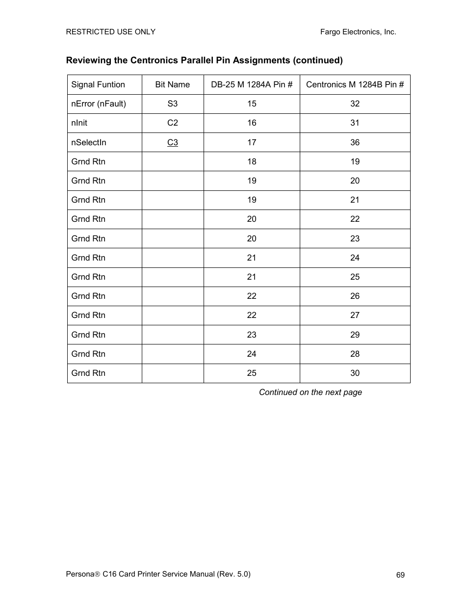 FARGO electronic C16 User Manual | Page 78 / 259