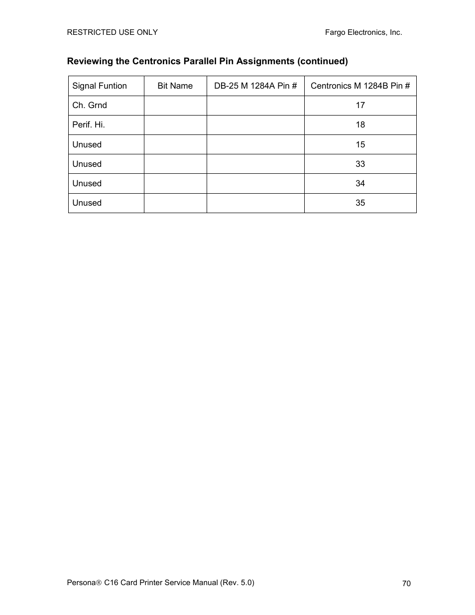 FARGO electronic C16 User Manual | Page 79 / 259