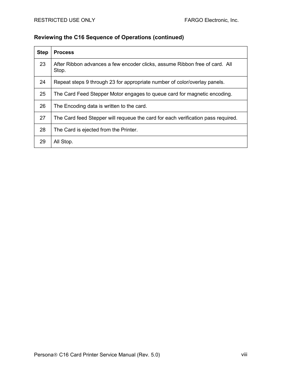 FARGO electronic C16 User Manual | Page 8 / 259