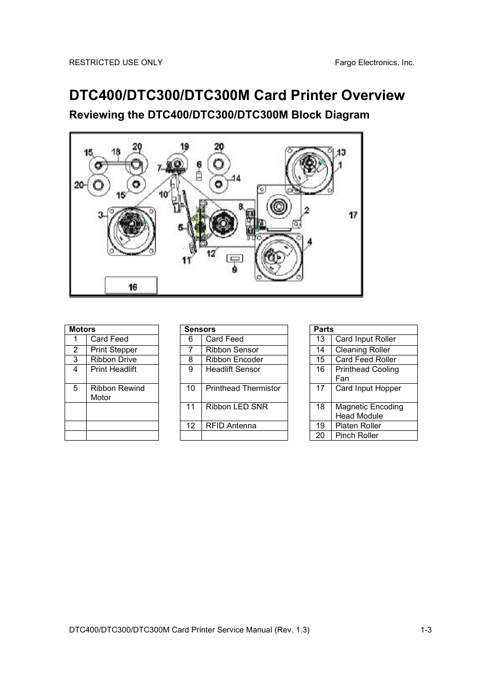 FARGO electronic DTC300 User Manual | Page 11 / 446
