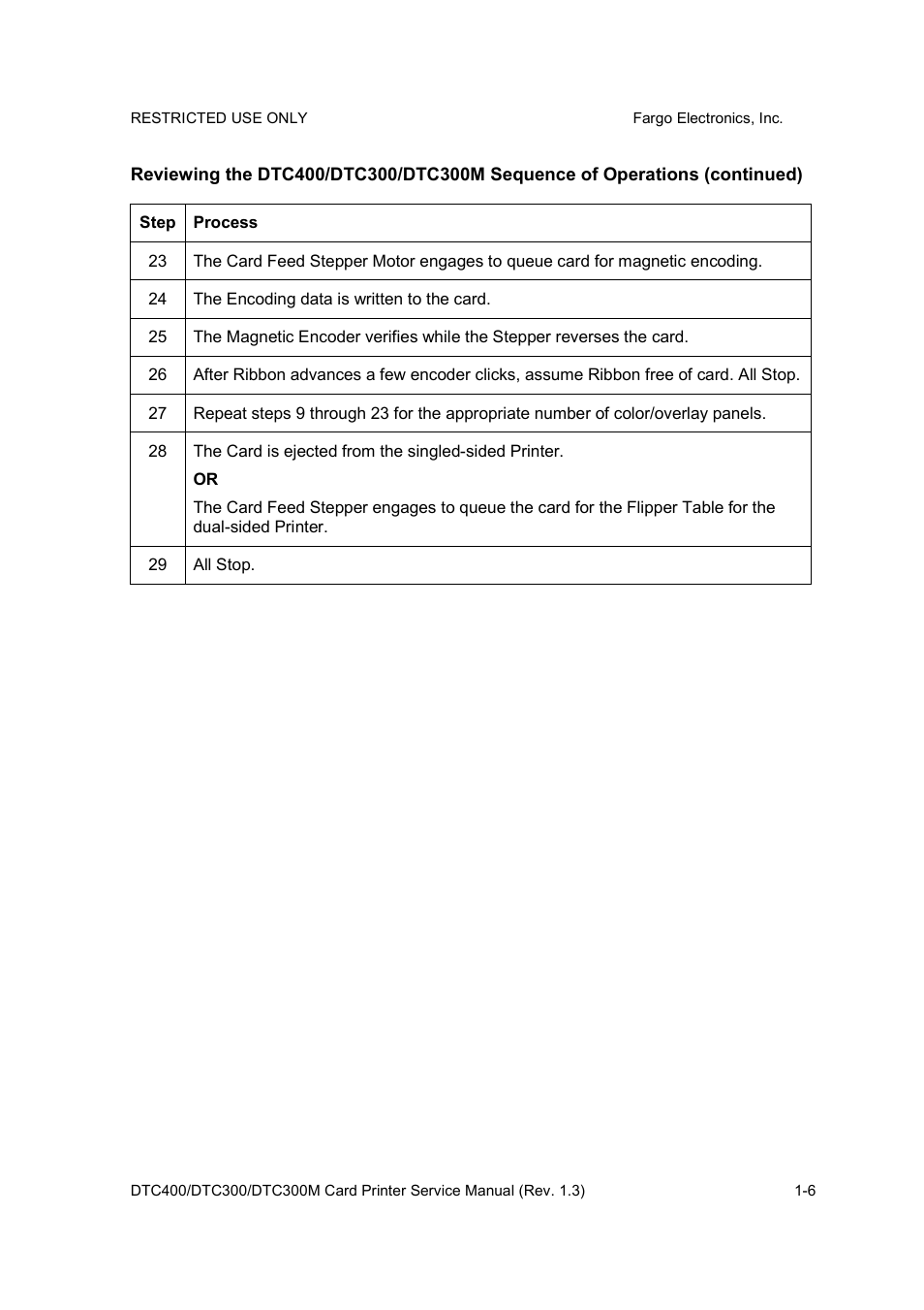 FARGO electronic DTC300 User Manual | Page 14 / 446