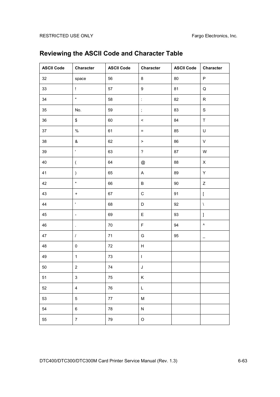 Reviewing the ascii code and character table | FARGO electronic DTC300 User Manual | Page 192 / 446