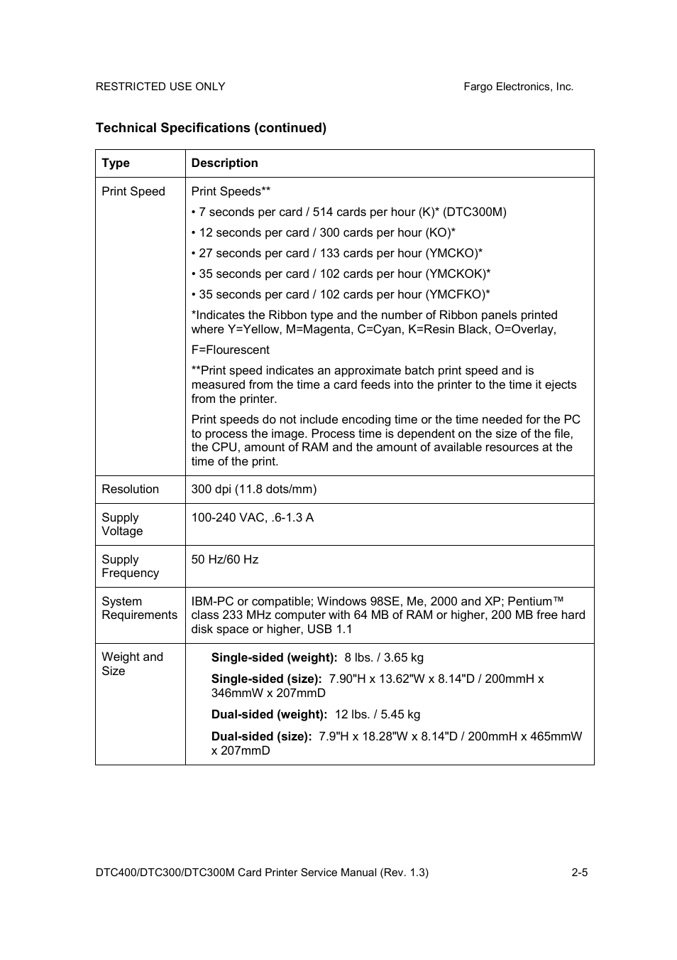 FARGO electronic DTC300 User Manual | Page 20 / 446