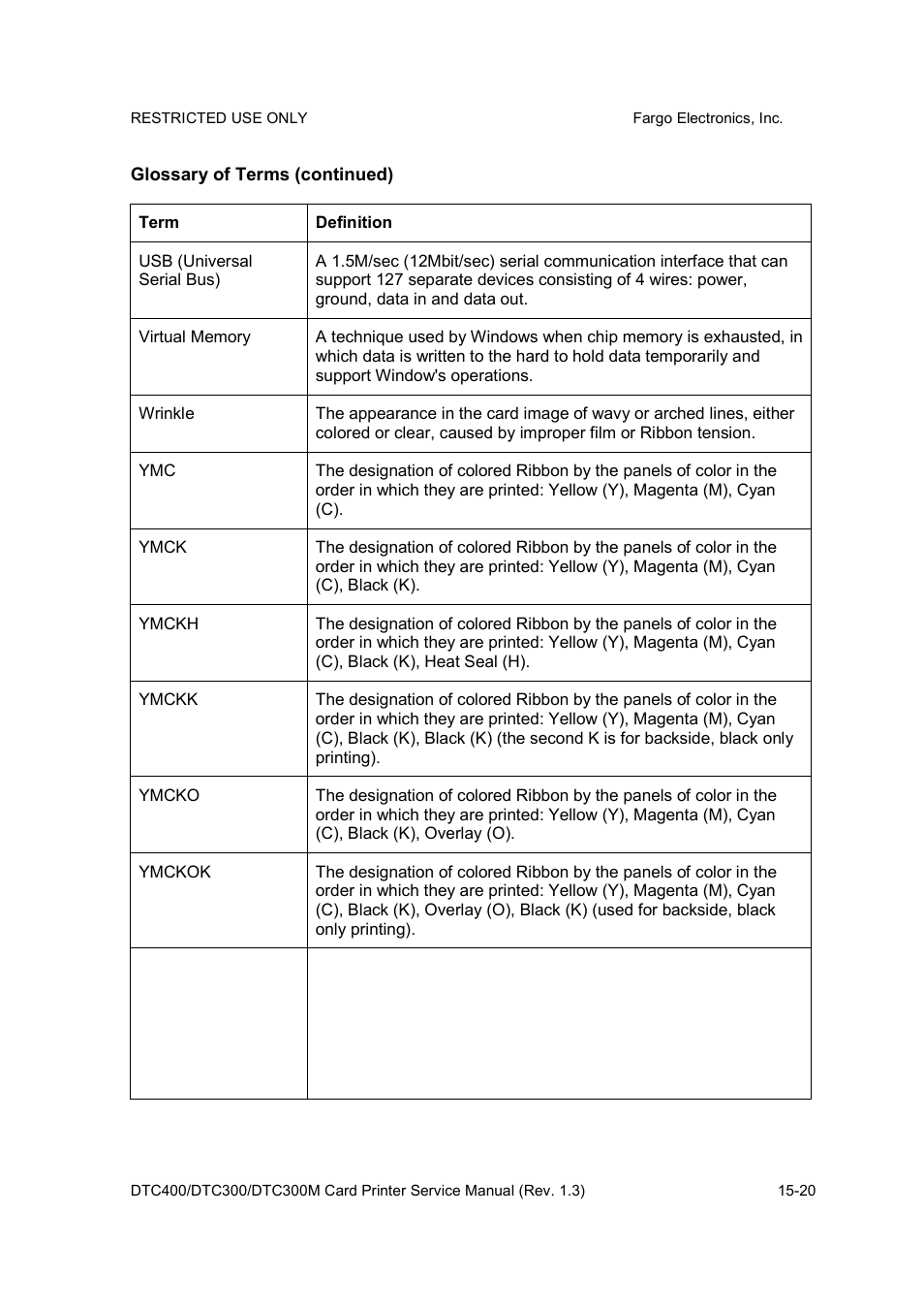 FARGO electronic DTC300 User Manual | Page 441 / 446