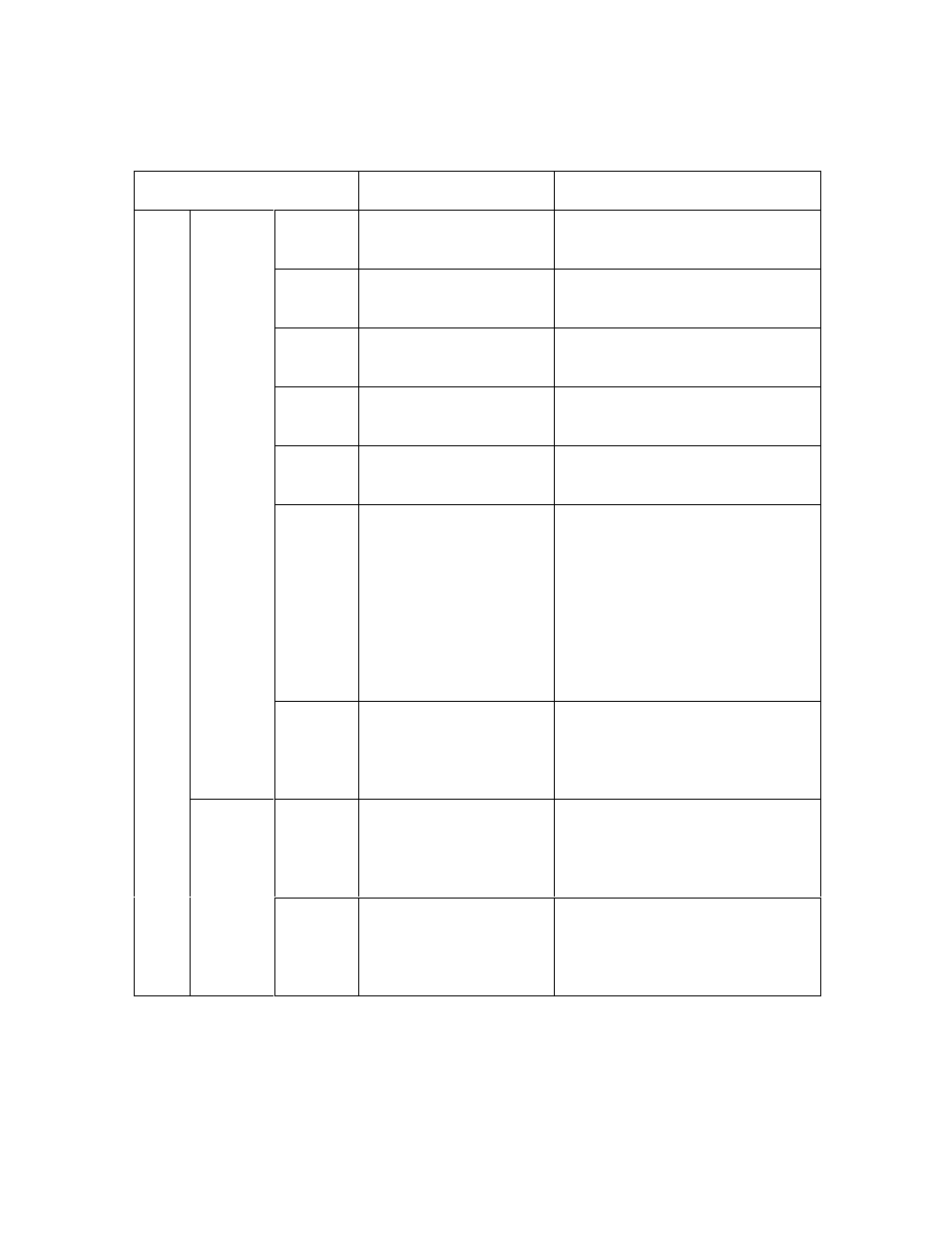 FARGO electronic HDP600 User Manual | Page 150 / 371