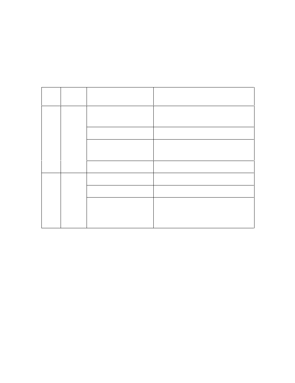 Additional procedures, Reviewing led and dipswitch tables, Additional procedures -50 | Reviewing led and dipswitch tables -50, Reviewing the led table -50, Reviewing the led table | FARGO electronic HDP600 User Manual | Page 188 / 371