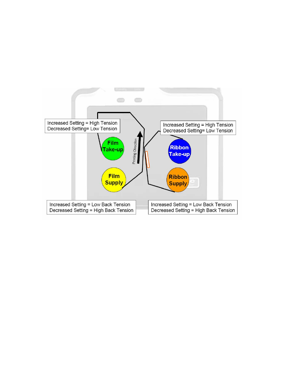 Using the ribbon print supply tension option, Using the ribbon print supply tension option -26 | FARGO electronic HDP5000 User Manual | Page 335 / 401