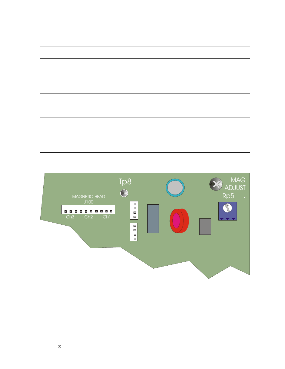 Calibrating the rp5 potentiometer, Mag adjust rp5 | FARGO electronic S000256 User Manual | Page 71 / 181