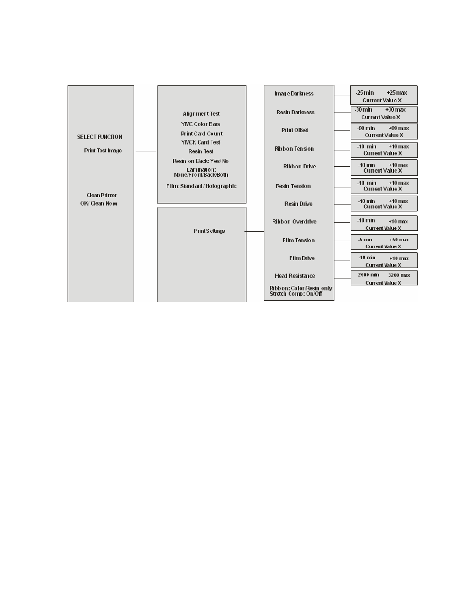 FARGO electronic HDP600-LC CR100 User Manual | Page 362 / 432