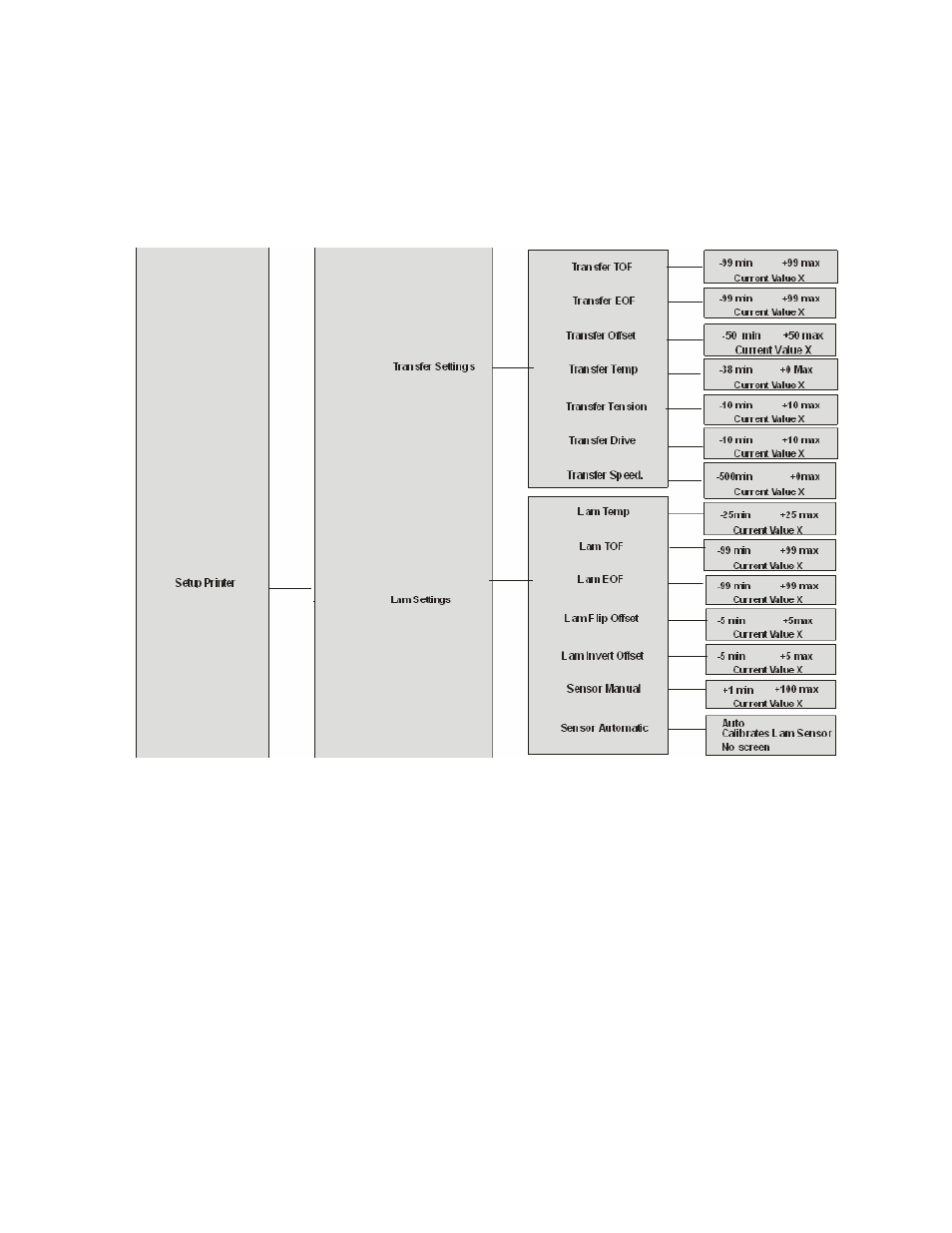 FARGO electronic HDP600-LC CR100 User Manual | Page 363 / 432