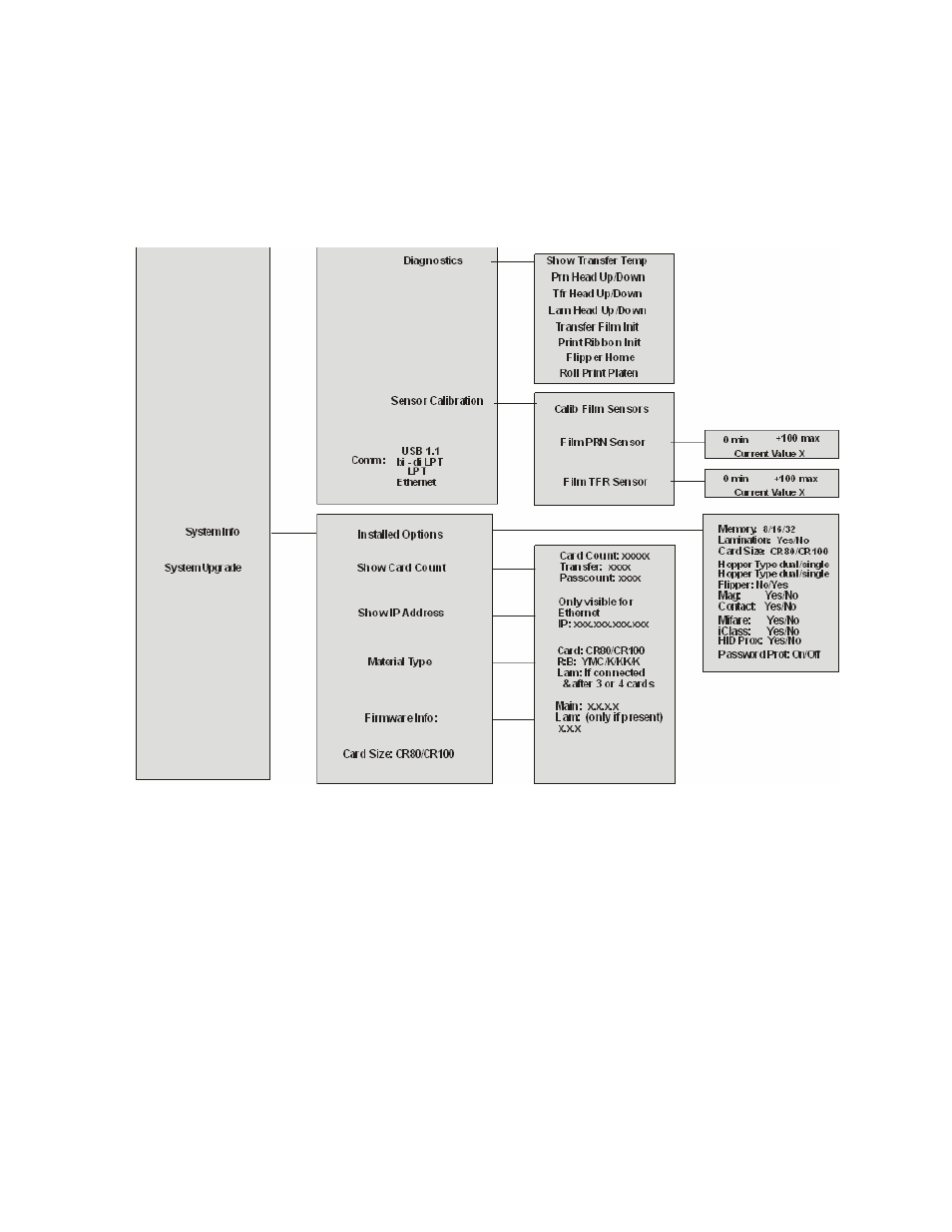 FARGO electronic HDP600-LC CR100 User Manual | Page 365 / 432