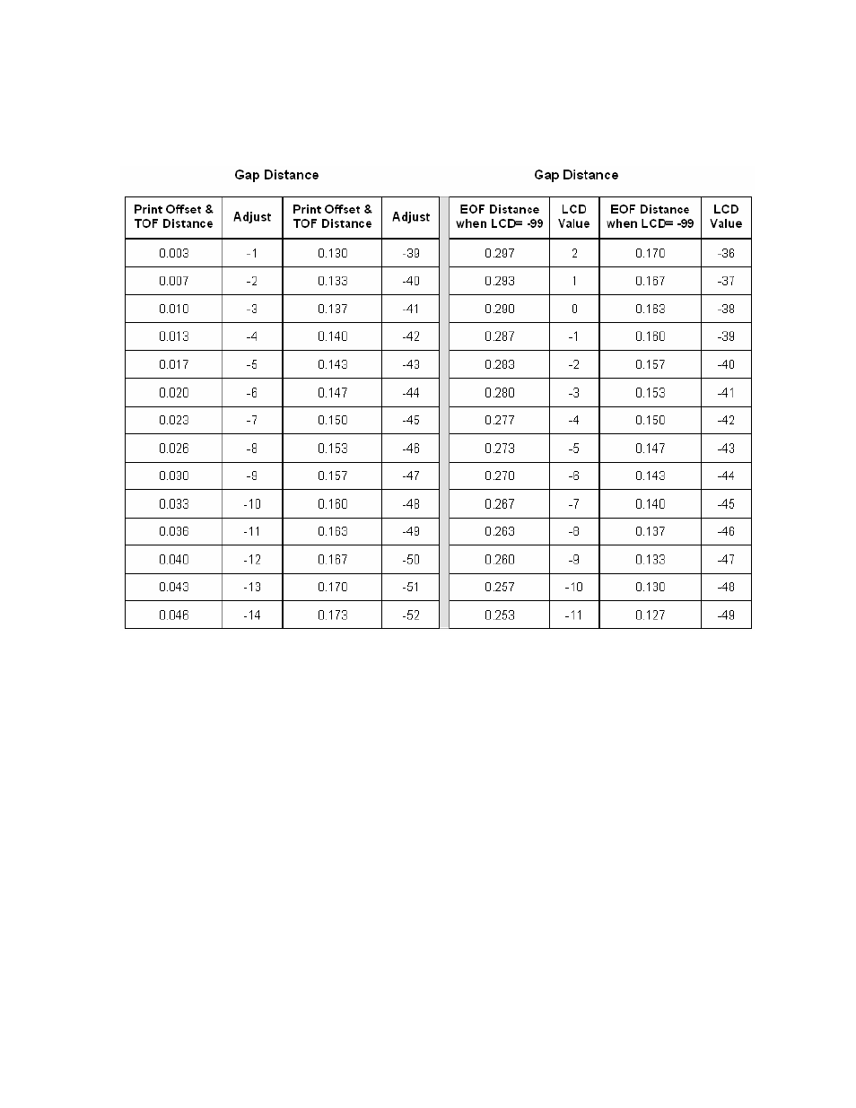 Using the gap distance table, Using the gap distance table -15 | FARGO electronic HDP600-LC CR100 User Manual | Page 375 / 432