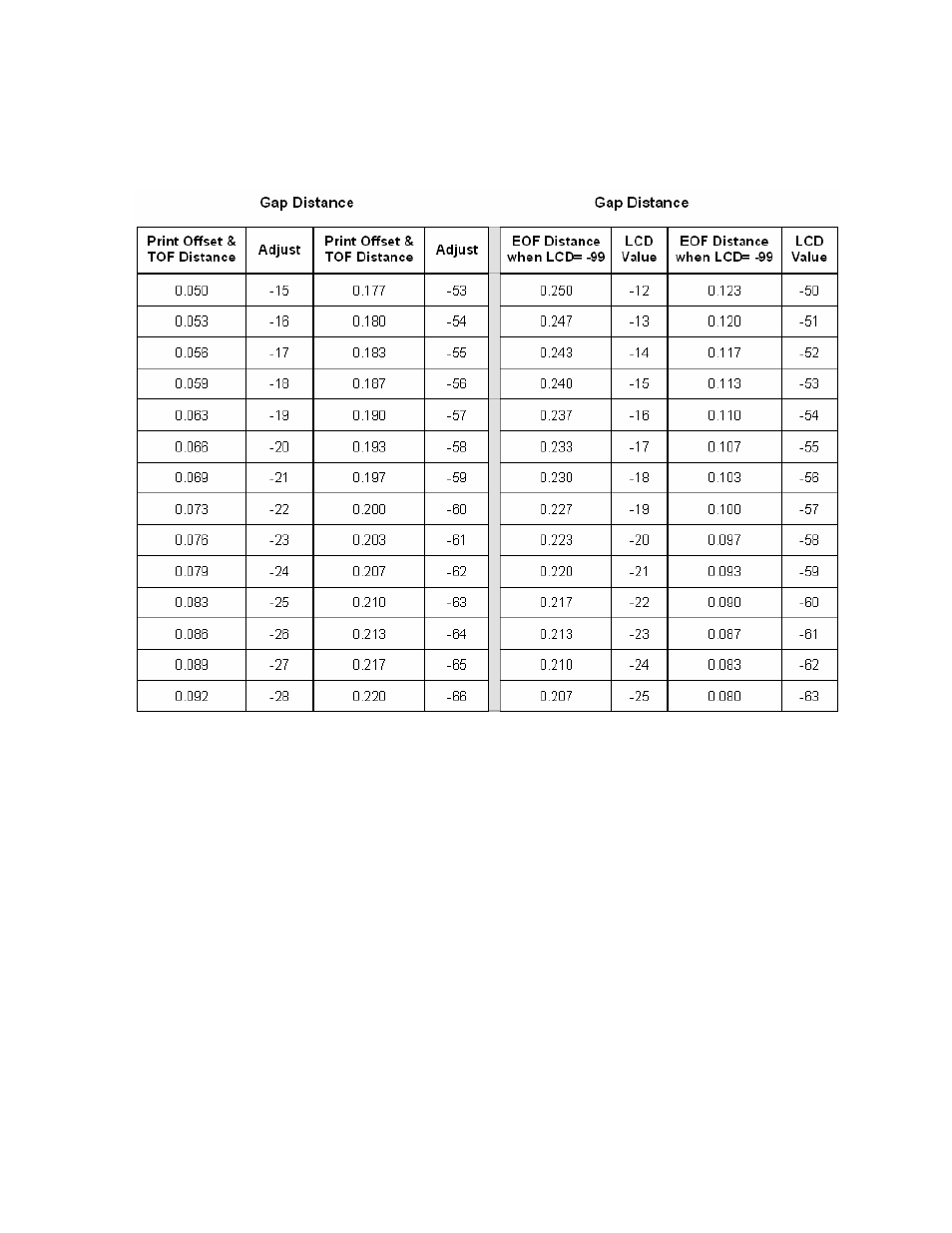 Using the gap distance table (continued) | FARGO electronic HDP600-LC CR100 User Manual | Page 376 / 432