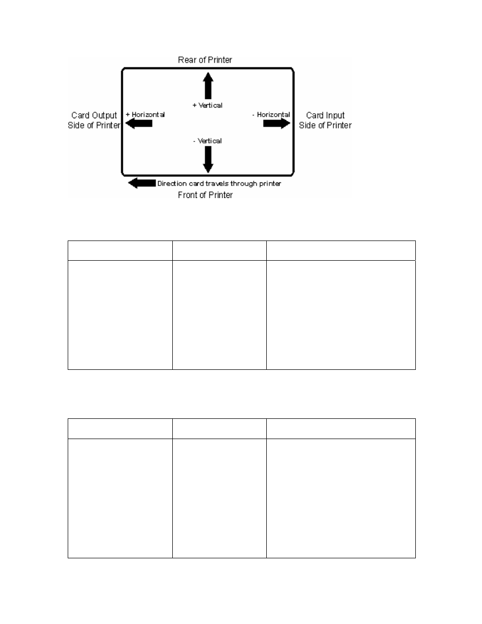 Transfer temperature, Transfer dwell time | HID FARGO HDP5000 User Guide User Manual | Page 18 / 44