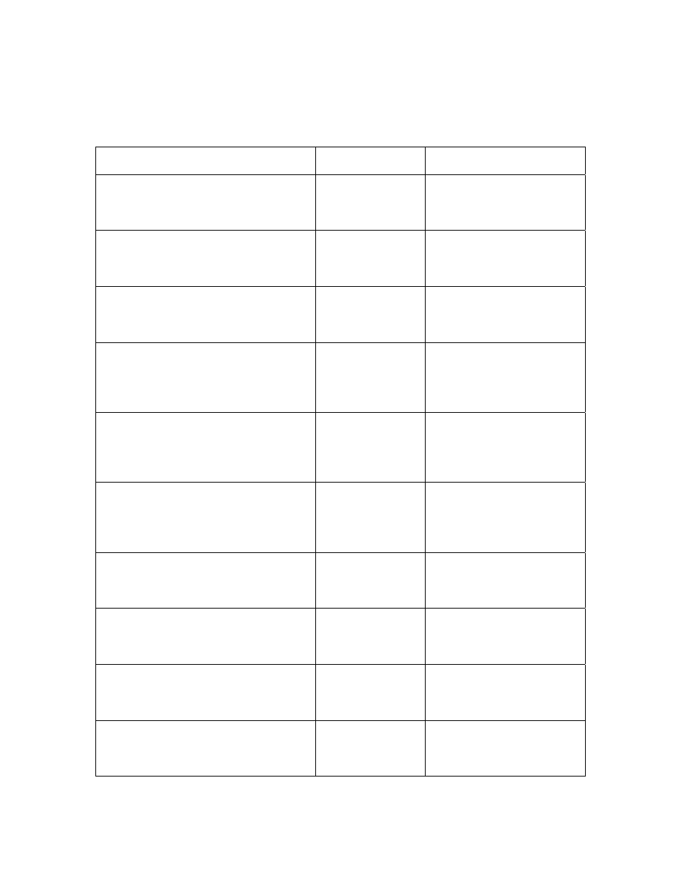 Lamination film types per cartridge, Lamination film types per cartridge 22 | HID FARGO HDP5000 User Guide User Manual | Page 22 / 44