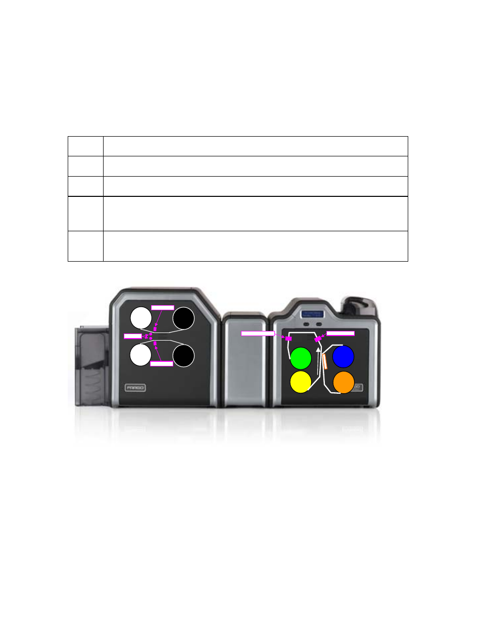 Printer maintenance options for linux and mac, Performing a ribbon sensor calibration, Printer maintenance options for linux and mac 40 | Performing a ribbon sensor calibration 40 | HID FARGO HDP5000 User Guide User Manual | Page 40 / 44