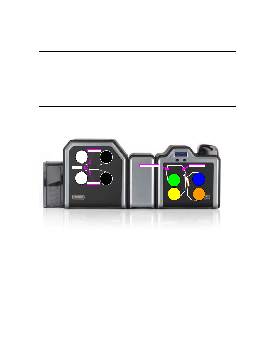 Performing a film sensor calibration, Performing a film sensor calibration 41 | HID FARGO HDP5000 User Guide User Manual | Page 41 / 44